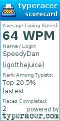 Scorecard for user igotthejuice
