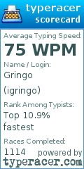 Scorecard for user igringo