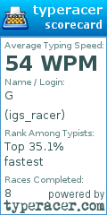 Scorecard for user igs_racer