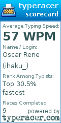 Scorecard for user ihaku_