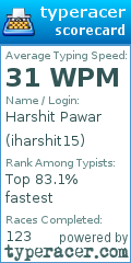 Scorecard for user iharshit15