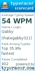 Scorecard for user ihategabby321