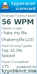 Scorecard for user ihatemylife123