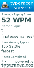 Scorecard for user ihateusernames