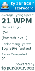 Scorecard for user ihaveducks1