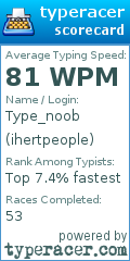 Scorecard for user ihertpeople