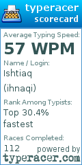 Scorecard for user ihnaqi