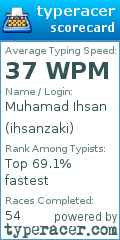 Scorecard for user ihsanzaki