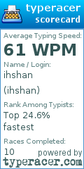 Scorecard for user ihshan