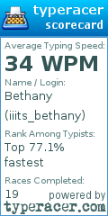 Scorecard for user iiits_bethany