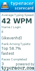 Scorecard for user iikevenhd