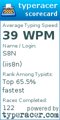 Scorecard for user iis8n