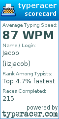 Scorecard for user iizjacob