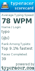 Scorecard for user ijbi