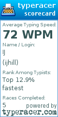Scorecard for user ijhill