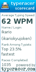 Scorecard for user ikariokyujoken