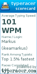 Scorecard for user ikeamarkus