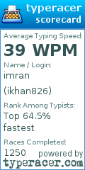 Scorecard for user ikhan826