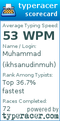 Scorecard for user ikhsanudinmuh