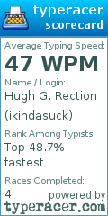 Scorecard for user ikindasuck
