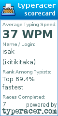 Scorecard for user ikitikitaka