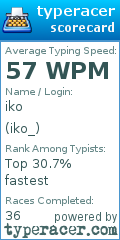 Scorecard for user iko_