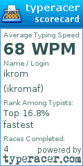 Scorecard for user ikromaf
