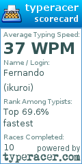 Scorecard for user ikuroi