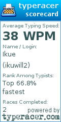 Scorecard for user ikuwill2