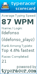 Scorecard for user ildefonso_playz