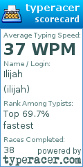 Scorecard for user ilijah