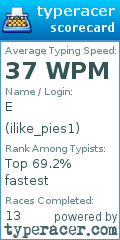 Scorecard for user ilike_pies1