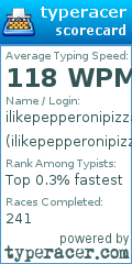 Scorecard for user ilikepepperonipizza