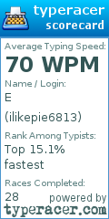 Scorecard for user ilikepie6813