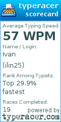 Scorecard for user ilin25