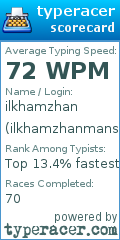 Scorecard for user ilkhamzhanmansurov