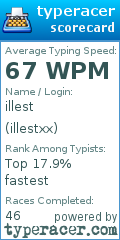 Scorecard for user illestxx