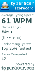 Scorecard for user illicit1688
