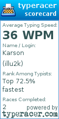Scorecard for user illu2k