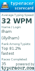 Scorecard for user illyilham