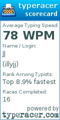 Scorecard for user illyjj