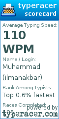 Scorecard for user ilmanakbar