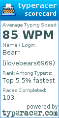 Scorecard for user ilovebears6969