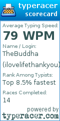 Scorecard for user ilovelifethankyou
