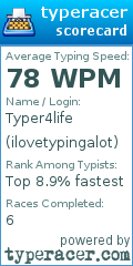 Scorecard for user ilovetypingalot