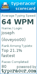 Scorecard for user iloveyoo00