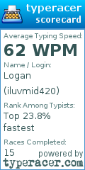 Scorecard for user iluvmid420