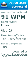 Scorecard for user ilya_1
