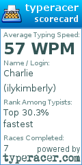 Scorecard for user ilykimberly