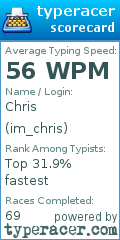 Scorecard for user im_chris